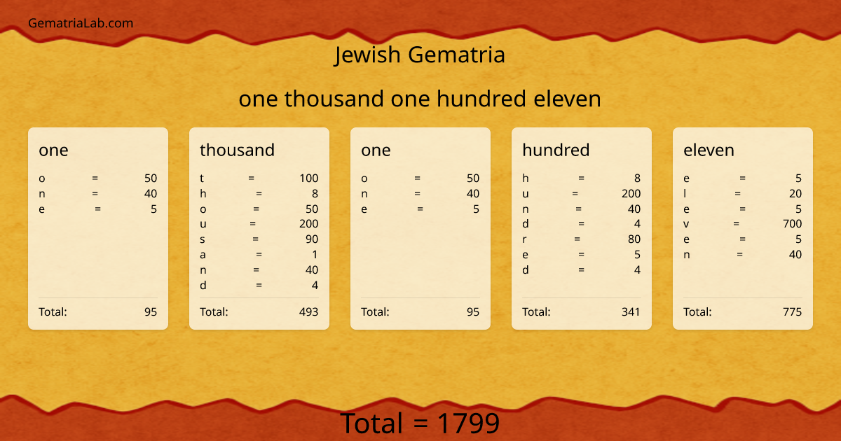 one thousand one hundred eleven in jewish Gematria